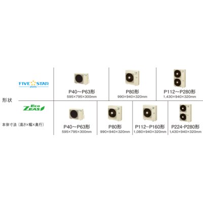 画像3: 岐阜・静岡・愛知・三重・業務用エアコン　ダイキン　てんうめビルトインHiタイプ　ワイヤード　トリプル同時マルチ　SZZB224CCM　224形（8馬力）　ECOZEAS80シリーズ　三相200V　