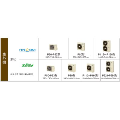 画像3: 岐阜・静岡・愛知・三重・業務用エアコン　ダイキン　てんうめダクト形　ワイヤード　ツイン同時マルチ　SZYM280CCD　280形（10馬力）　ZEASシリーズ　三相200V