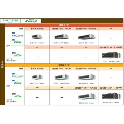 画像2: 岐阜・静岡・愛知・三重・業務用エアコン　ダイキン　てんうめダクト形　ペアタイプ　SZZM50CBV　50形（2馬力）　ECOZEAS80シリーズ　単相200V　