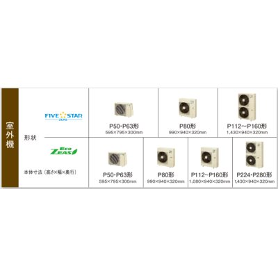 画像3: 岐阜・静岡・愛知・三重・業務用エアコン　ダイキン　てんうめダクト形　ワイヤード　ペアタイプ　SZYM160CB　160形（6馬力）　ZEASシリーズ　三相200V