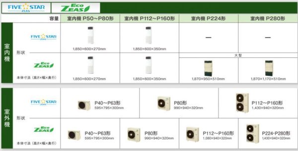 画像2: 岐阜・静岡・愛知・三重・業務用エアコン ダイキン 床置き ツイン同時運転マルチタイプ SZYV140CBD 140形(5馬力) ZEASシリーズ 三相200V  (2)