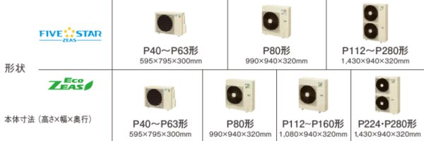 画像3: 岐阜・静岡・愛知・三重・業務用エアコン ダイキン てんうめビルトインHiタイプ ワイヤード ペアタイプ SZYB40CBV 40形(1.5馬力) ZEASシリーズ 単相200V  (3)