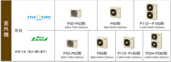 画像3: 岐阜・静岡・愛知・三重・業務用エアコン　ダイキン　てんうめダクト形　ペアタイプ　SZZM160CB　160形（6馬力）　ECOZEAS80シリーズ　三相200V　 (3)