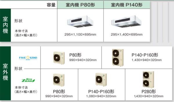 画像2: 岐阜・静岡・愛知・三重・業務用エアコン　ダイキン　厨房用エアコン　ワイヤード　ツイン同時運転マルチ　SZZT280CCD　280形（10馬力）　ECOZEAS80シリーズ　三相200V　 (2)